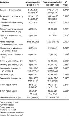 The Role of Amnioreduction in Emergency Cervical Cerclage with Bulging Membranes: A Retrospective Comparative Study